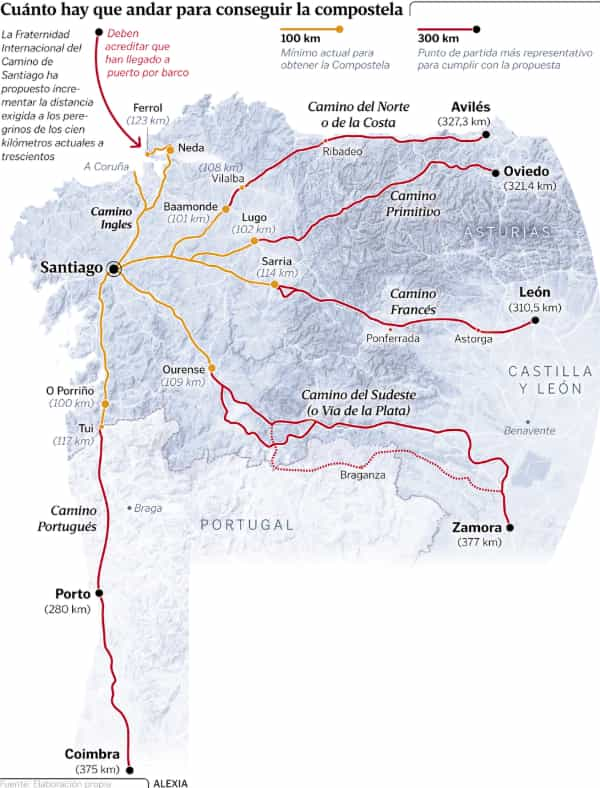 Mapa comparativo do Caminho de Santiago com a proposta de aumento da distância mínima proposta para obtenção da Compostela (imagem: http://www.lavozdegalicia.es/)