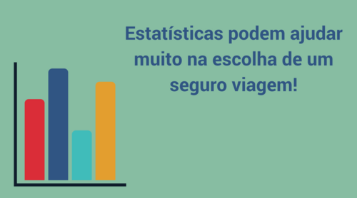 Estatísticas sobre seguro viagem